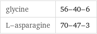 glycine | 56-40-6 L-asparagine | 70-47-3