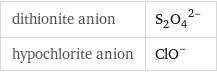 dithionite anion | (S_2O_4)^(2-) hypochlorite anion | (ClO)^-