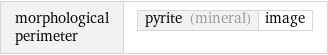 morphological perimeter | pyrite (mineral) | image