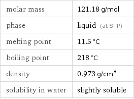 molar mass | 121.18 g/mol phase | liquid (at STP) melting point | 11.5 °C boiling point | 218 °C density | 0.973 g/cm^3 solubility in water | slightly soluble