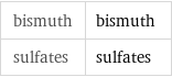 bismuth | bismuth sulfates | sulfates