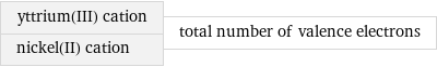 yttrium(III) cation nickel(II) cation | total number of valence electrons