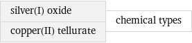 silver(I) oxide copper(II) tellurate | chemical types