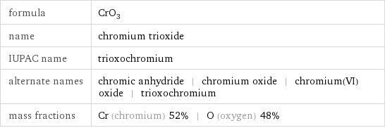 formula | CrO_3 name | chromium trioxide IUPAC name | trioxochromium alternate names | chromic anhydride | chromium oxide | chromium(VI) oxide | trioxochromium mass fractions | Cr (chromium) 52% | O (oxygen) 48%