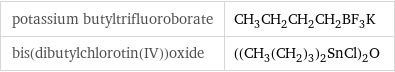 potassium butyltrifluoroborate | CH_3CH_2CH_2CH_2BF_3K bis(dibutylchlorotin(IV))oxide | ((CH_3(CH_2)_3)_2SnCl)_2O