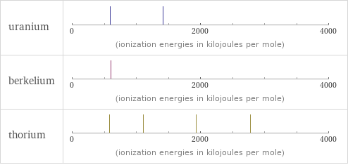 Reactivity