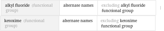 alkyl fluoride (functional group) | alternate names | excluding alkyl fluoride functional group | ketoxime (functional group) | alternate names | excluding ketoxime functional group