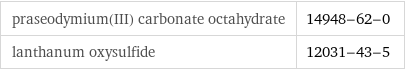 praseodymium(III) carbonate octahydrate | 14948-62-0 lanthanum oxysulfide | 12031-43-5