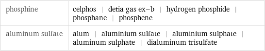 phosphine | celphos | detia gas ex-b | hydrogen phosphide | phosphane | phosphene aluminum sulfate | alum | aluminium sulfate | aluminium sulphate | aluminum sulphate | dialuminum trisulfate