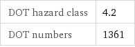 DOT hazard class | 4.2 DOT numbers | 1361