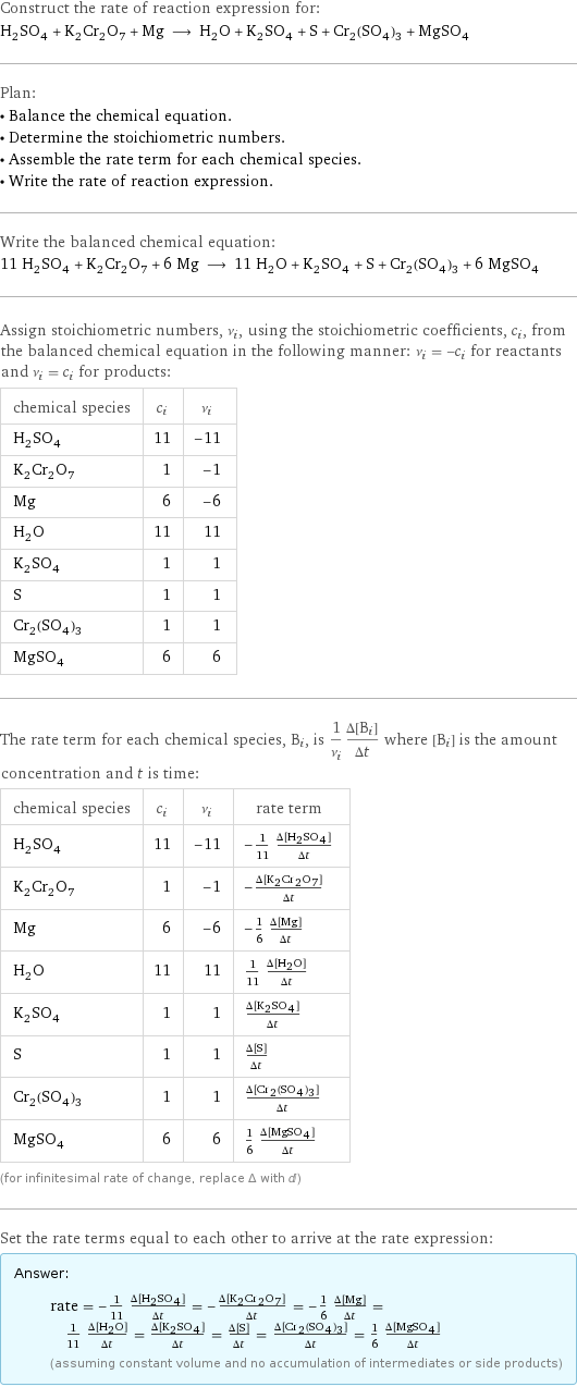 Construct the rate of reaction expression for: H_2SO_4 + K_2Cr_2O_7 + Mg ⟶ H_2O + K_2SO_4 + S + Cr_2(SO_4)_3 + MgSO_4 Plan: • Balance the chemical equation. • Determine the stoichiometric numbers. • Assemble the rate term for each chemical species. • Write the rate of reaction expression. Write the balanced chemical equation: 11 H_2SO_4 + K_2Cr_2O_7 + 6 Mg ⟶ 11 H_2O + K_2SO_4 + S + Cr_2(SO_4)_3 + 6 MgSO_4 Assign stoichiometric numbers, ν_i, using the stoichiometric coefficients, c_i, from the balanced chemical equation in the following manner: ν_i = -c_i for reactants and ν_i = c_i for products: chemical species | c_i | ν_i H_2SO_4 | 11 | -11 K_2Cr_2O_7 | 1 | -1 Mg | 6 | -6 H_2O | 11 | 11 K_2SO_4 | 1 | 1 S | 1 | 1 Cr_2(SO_4)_3 | 1 | 1 MgSO_4 | 6 | 6 The rate term for each chemical species, B_i, is 1/ν_i(Δ[B_i])/(Δt) where [B_i] is the amount concentration and t is time: chemical species | c_i | ν_i | rate term H_2SO_4 | 11 | -11 | -1/11 (Δ[H2SO4])/(Δt) K_2Cr_2O_7 | 1 | -1 | -(Δ[K2Cr2O7])/(Δt) Mg | 6 | -6 | -1/6 (Δ[Mg])/(Δt) H_2O | 11 | 11 | 1/11 (Δ[H2O])/(Δt) K_2SO_4 | 1 | 1 | (Δ[K2SO4])/(Δt) S | 1 | 1 | (Δ[S])/(Δt) Cr_2(SO_4)_3 | 1 | 1 | (Δ[Cr2(SO4)3])/(Δt) MgSO_4 | 6 | 6 | 1/6 (Δ[MgSO4])/(Δt) (for infinitesimal rate of change, replace Δ with d) Set the rate terms equal to each other to arrive at the rate expression: Answer: |   | rate = -1/11 (Δ[H2SO4])/(Δt) = -(Δ[K2Cr2O7])/(Δt) = -1/6 (Δ[Mg])/(Δt) = 1/11 (Δ[H2O])/(Δt) = (Δ[K2SO4])/(Δt) = (Δ[S])/(Δt) = (Δ[Cr2(SO4)3])/(Δt) = 1/6 (Δ[MgSO4])/(Δt) (assuming constant volume and no accumulation of intermediates or side products)