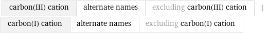 carbon(III) cation | alternate names | excluding carbon(III) cation | carbon(I) cation | alternate names | excluding carbon(I) cation