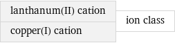 lanthanum(II) cation copper(I) cation | ion class