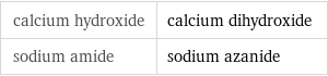 calcium hydroxide | calcium dihydroxide sodium amide | sodium azanide