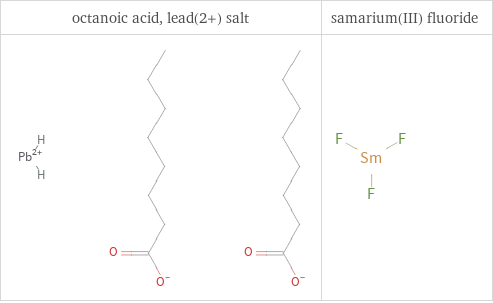 Structure diagrams