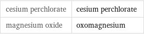 cesium perchlorate | cesium perchlorate magnesium oxide | oxomagnesium