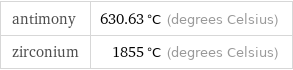 antimony | 630.63 °C (degrees Celsius) zirconium | 1855 °C (degrees Celsius)