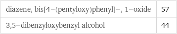 diazene, bis[4-(pentyloxy)phenyl]-, 1-oxide | 57 3, 5-dibenzyloxybenzyl alcohol | 44