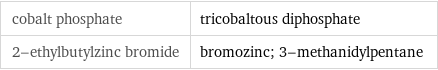 cobalt phosphate | tricobaltous diphosphate 2-ethylbutylzinc bromide | bromozinc; 3-methanidylpentane