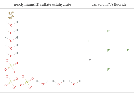 Structure diagrams