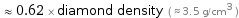  ≈ 0.62 × diamond density ( ≈ 3.5 g/cm^3 )