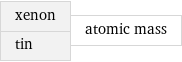 xenon tin | atomic mass