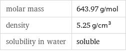 molar mass | 643.97 g/mol density | 5.25 g/cm^3 solubility in water | soluble