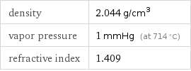 density | 2.044 g/cm^3 vapor pressure | 1 mmHg (at 714 °C) refractive index | 1.409