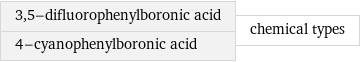 3, 5-difluorophenylboronic acid 4-cyanophenylboronic acid | chemical types