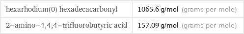 hexarhodium(0) hexadecacarbonyl | 1065.6 g/mol (grams per mole) 2-amino-4, 4, 4-trifluorobutyric acid | 157.09 g/mol (grams per mole)