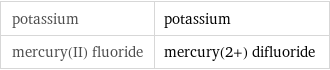 potassium | potassium mercury(II) fluoride | mercury(2+) difluoride