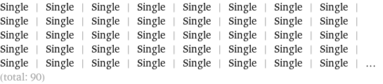 Single | Single | Single | Single | Single | Single | Single | Single | Single | Single | Single | Single | Single | Single | Single | Single | Single | Single | Single | Single | Single | Single | Single | Single | Single | Single | Single | Single | Single | Single | Single | Single | Single | Single | Single | Single | Single | Single | Single | Single | ... (total: 90)