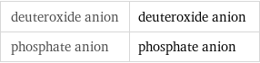 deuteroxide anion | deuteroxide anion phosphate anion | phosphate anion