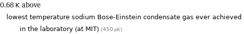 0.68 K above lowest temperature sodium Bose-Einstein condensate gas ever achieved in the laboratory (at MIT) (450 pK)