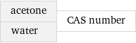 acetone water | CAS number