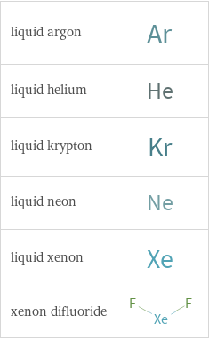 Structure diagrams