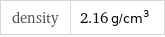 density | 2.16 g/cm^3