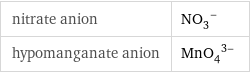 nitrate anion | (NO_3)^- hypomanganate anion | (MnO_4)^(3-)