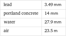 lead | 3.49 mm portland concrete | 14 mm water | 27.9 mm air | 23.5 m