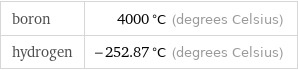 boron | 4000 °C (degrees Celsius) hydrogen | -252.87 °C (degrees Celsius)