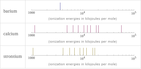 Reactivity