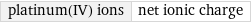 platinum(IV) ions | net ionic charge