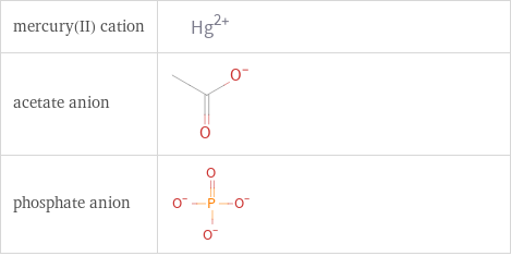 Structure diagrams