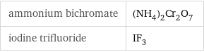 ammonium bichromate | (NH_4)_2Cr_2O_7 iodine trifluoride | IF_3