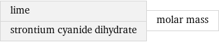 lime strontium cyanide dihydrate | molar mass