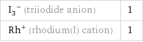 (I_3)^- (triiodide anion) | 1 Rh^+ (rhodium(I) cation) | 1