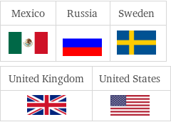 Flags