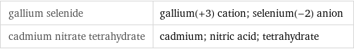 gallium selenide | gallium(+3) cation; selenium(-2) anion cadmium nitrate tetrahydrate | cadmium; nitric acid; tetrahydrate