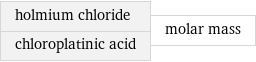 holmium chloride chloroplatinic acid | molar mass