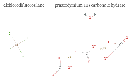 Structure diagrams